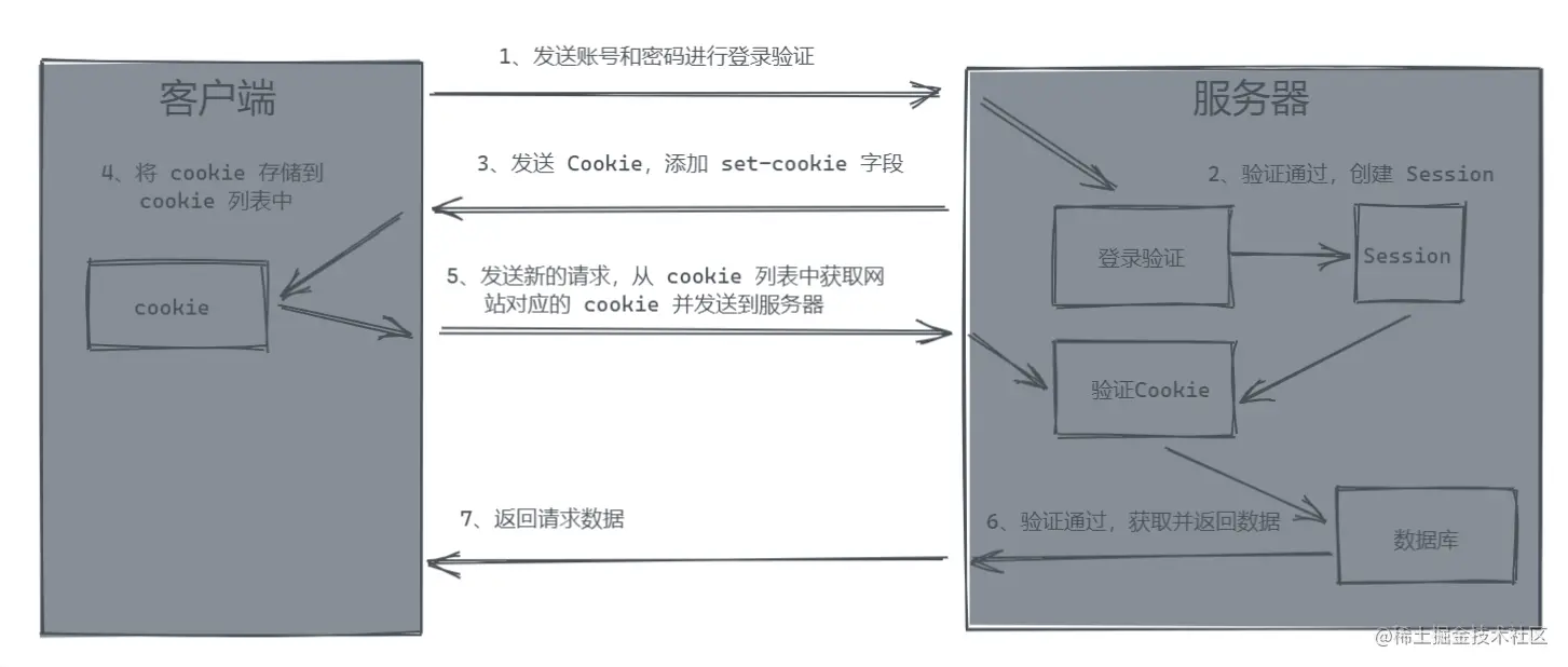 cookie生成过程.jpg