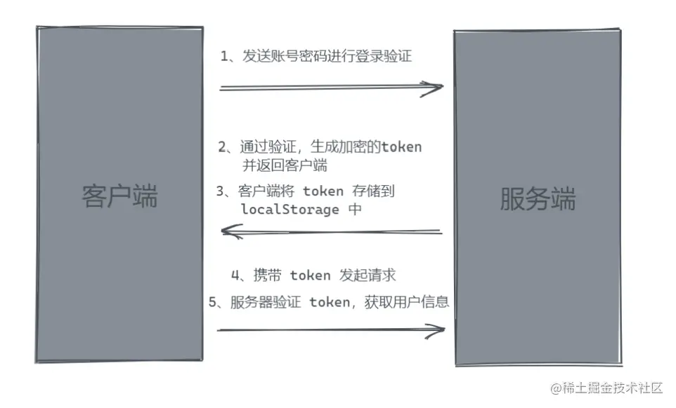 token传递过程.jpg